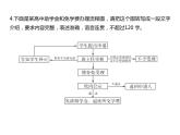 人教高中語文必修上 第一單元第3課《本課綜合與測試》課堂鞏固訓(xùn)練優(yōu)質(zhì)教學(xué)課件（統(tǒng)編版）