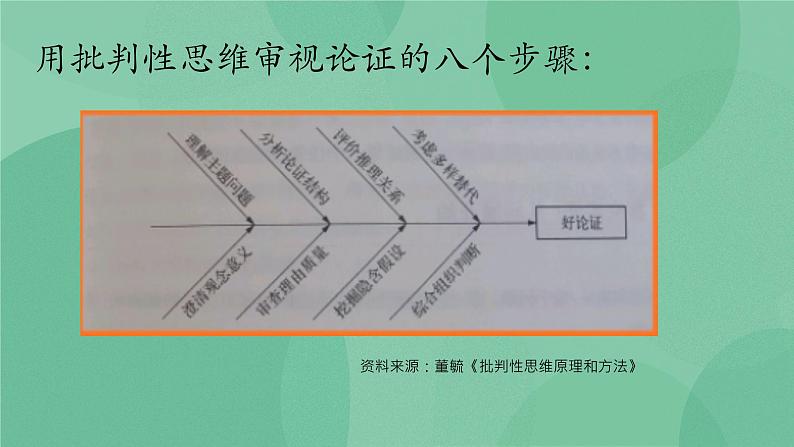 统编版高中语文选择性必修中册4.2《怜悯是人的天性》课件16张第6页