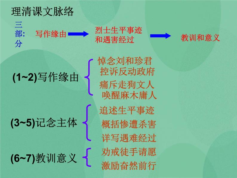 部编版高中语文选择性必修中册 6.1记念刘和珍君 课件+教案06