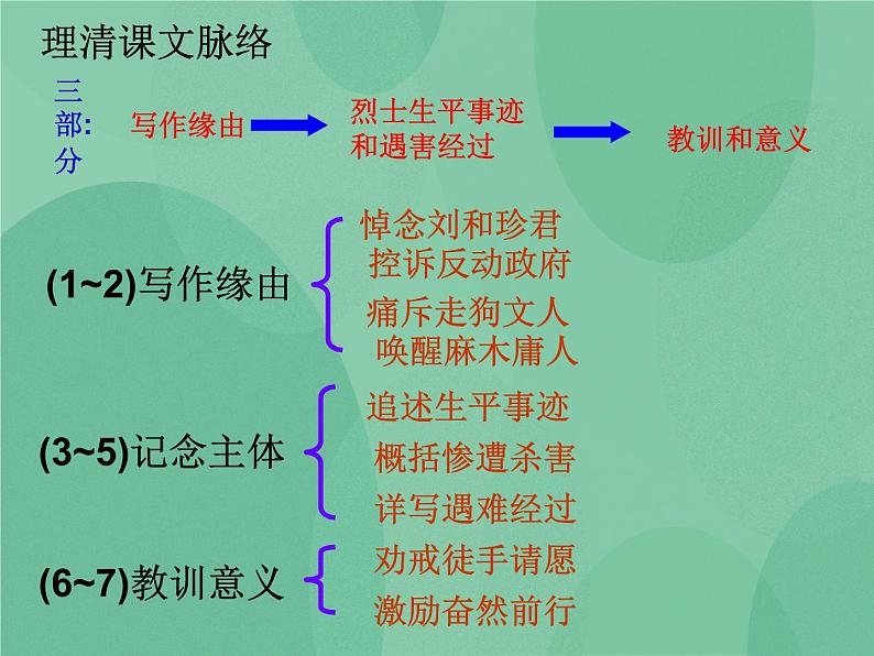 部编版高中语文选择性必修中册 6.1记念刘和珍君 课件+教案06