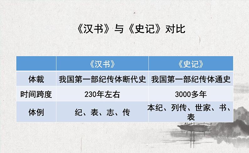 统编版高中语文选择性必修中册10.《苏武传》课件35张第6页