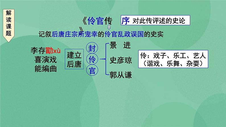 统编版高中语文选择性必修中册11.2《五代史伶官传序》课件第7页