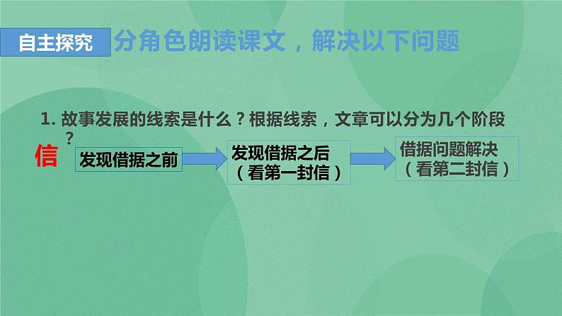 统编版高中语文选择性必修中册12.《玩偶之家(节选)》课件第8页