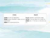 高中语文必修下 《6 哈姆莱特（节选）》名师优质课课件