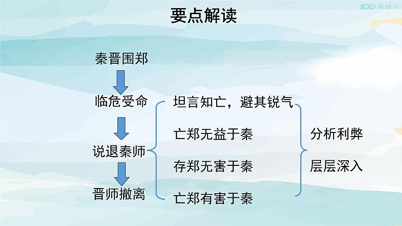 高中语文必修下 【教学课件】烛之武退秦师第二课时教学课件07