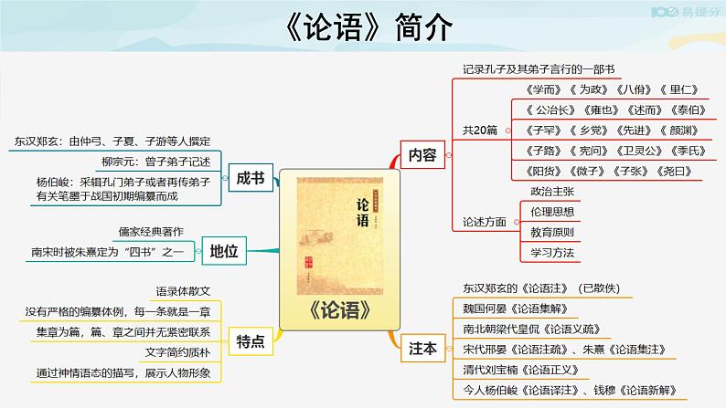 高中语文必修下 【教学课件】子路、曾皙、冉有、公西华侍坐第一课时参考课件第5页