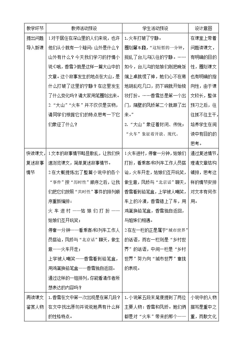 人教高中语文必修上 《3.2 哦，香雪》集体备课教案教学设计02