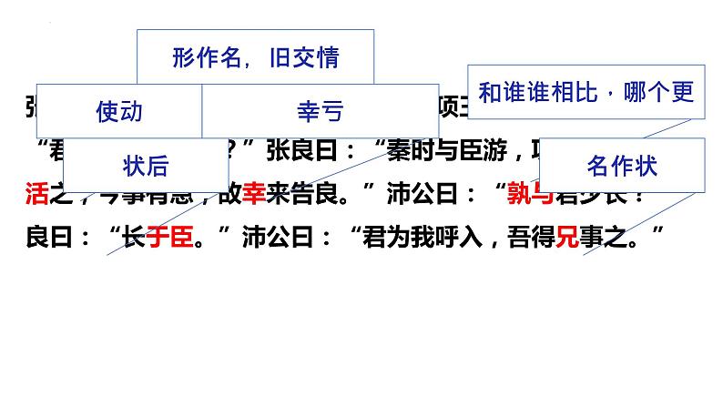 2021-2022学年统编版高中语文必修下册3.《鸿门宴》课件38张第7页