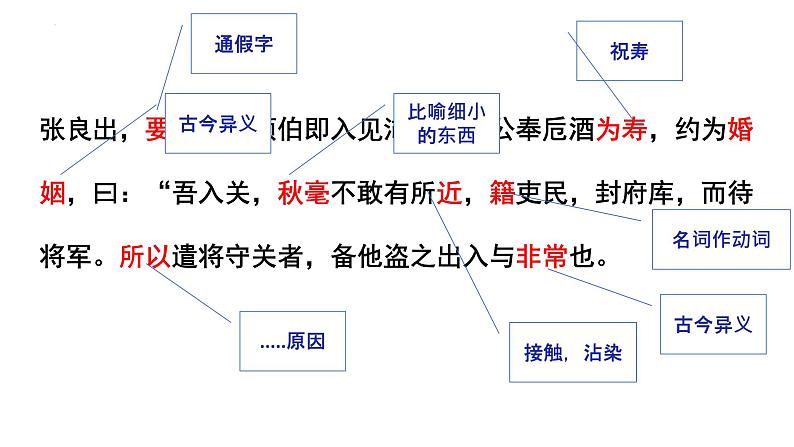 2021-2022学年统编版高中语文必修下册3.《鸿门宴》课件38张第8页