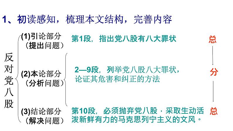 人教高中语文必修上 11《反对党八股》课件（23张）2021-2022学年必修上册第六单元08