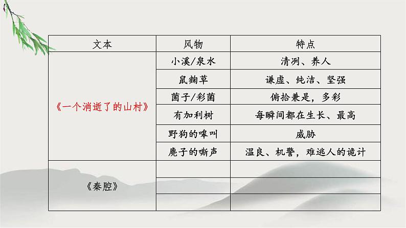 《一个消逝了的山村》《秦腔》群文联读 课件26张  2021—2022学年统编版高中语文选择性必修下册08