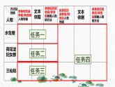 《荷花淀》《小二黑結(jié)婚》群文閱讀教學(xué) 課件35張 2022—2023學(xué)年統(tǒng)編版高中語(yǔ)文選擇性必修中冊(cè)