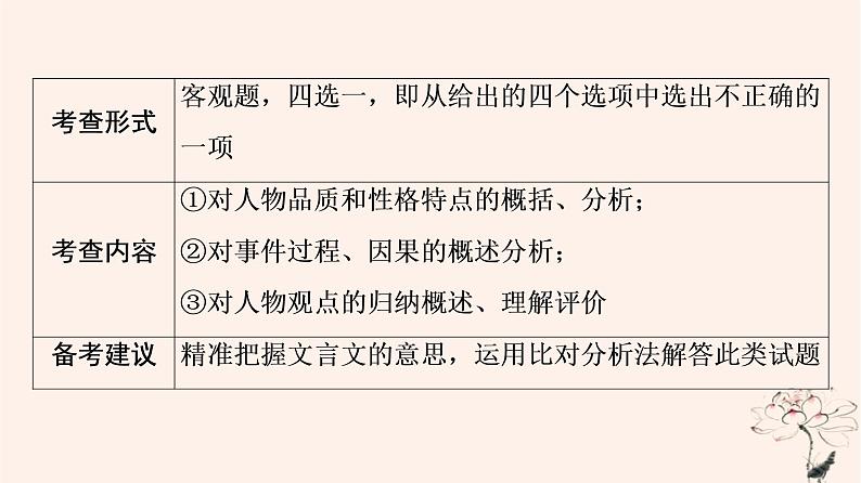 2023版高考语文一轮总复习第3部分古代诗文阅读专题1文言文阅读任务4考点突破第3讲读古文故事晓古人风采__概括内容课件第4页