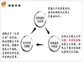 2022-2023学年统编版高中语文选择性必修上册6.2《五石之瓠》课件36张