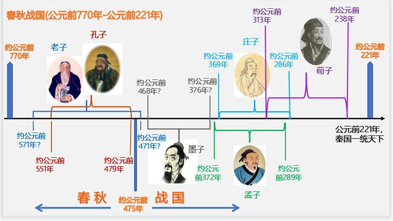 2022-2023学年统编版高中语文选择性必修上册5.1《论语》十二章 课件81张第5页