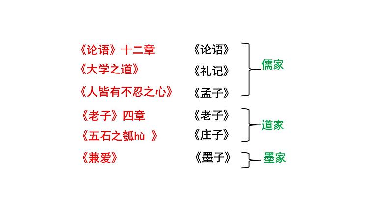 2022-2023学年统编版高中语文选择性必修上册5.1《论语》十二章 课件81张第6页