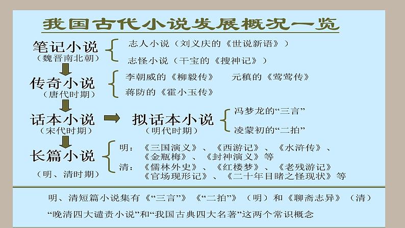 2021-2022学年统编版高中语文必修下册13-1《林教头风雪山神庙》课件50张第2页