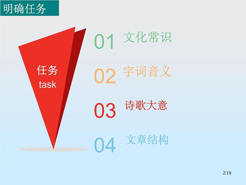 2021-2022学年统编版高中语文选择性必修下册1-1《氓》课件53张第2页