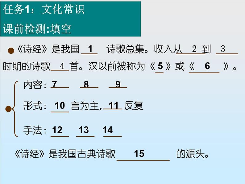 2021-2022学年统编版高中语文选择性必修下册1-1《氓》课件53张第3页