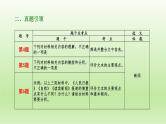 2023届高考专题复习：实用类文本之非连续性文本特点及选文++课件30张