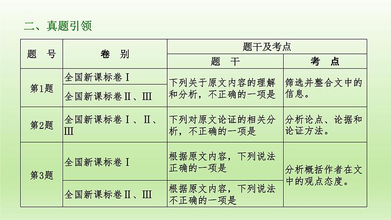 2023届高考语文论述类文本：运用比对，化繁为简+课件28张04