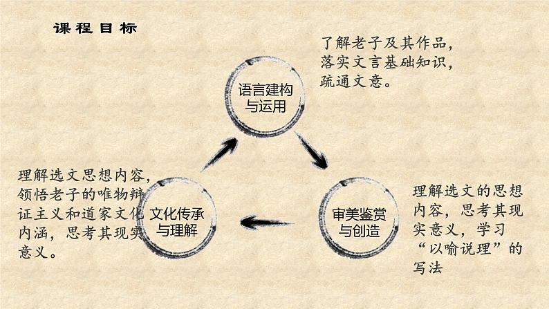 2022-2023学年统编版高中语文选择性必修上册6-1《〈老子〉四章》课件84张第7页