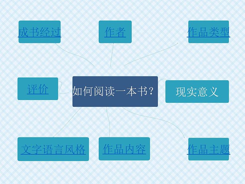 2022-2023学年统编版高中语文必修上册《乡土中国》 课件21张第4页