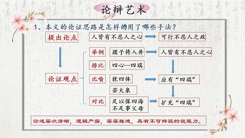 人皆有不忍人之心 -第二课时课件  部编版高中语文选择性必修上册第5页