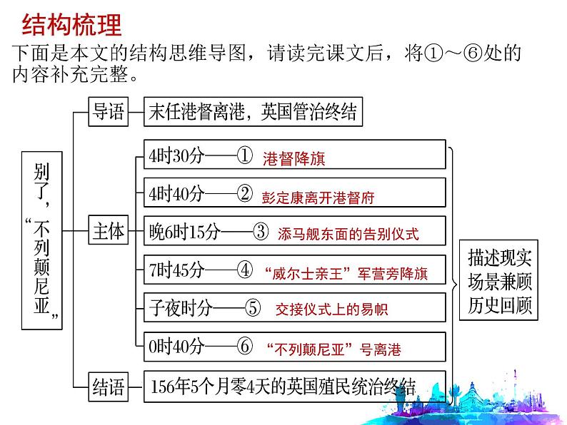 别了，不列颠尼亚  课件  部编版语文选择性必修上第6页