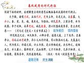 《论语》十二章 - 第一课时课件  部编版高中语文选择性必修上册