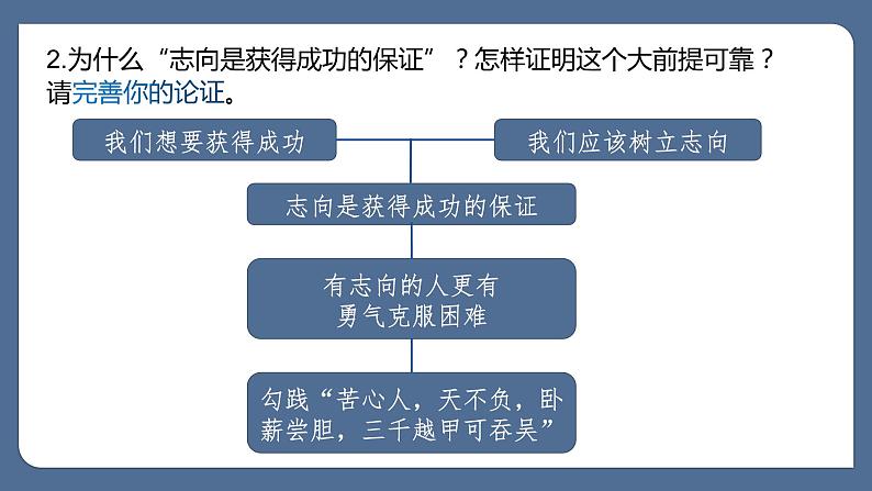 2022年统编版高中语文选择性必修上册 采用合理的论证方法 课件（25张PPT）07