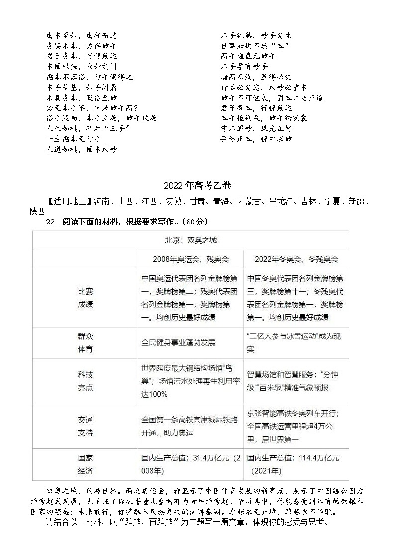 高中语文2022高考真题作文精彩标题汇总（共100个，题好文一半）第2页