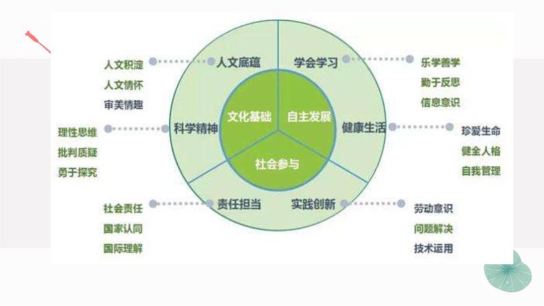 2023届高考语文备考-作文无小事，审题当谨慎 课件31张第7页