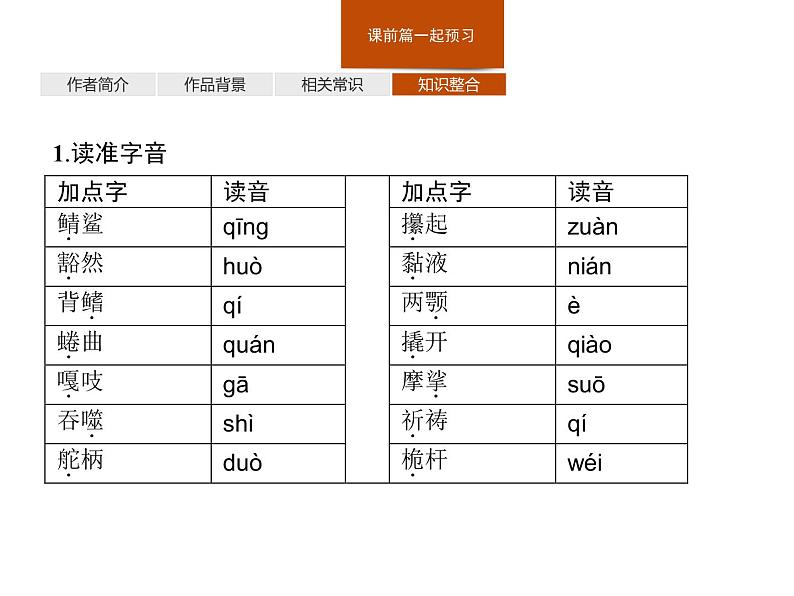 （新教材）9　老人与海(节选) 课件—选择性必修上册(共54张PPT)第8页