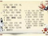 2022-2023学年统编版高中语文选择性必修上册5-1《论语》十二章 课件36张