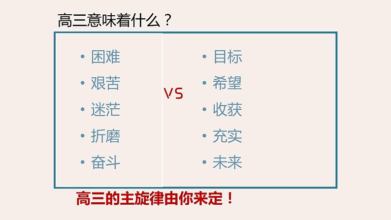 【精制版】高三开学第一课 课件38张第4页