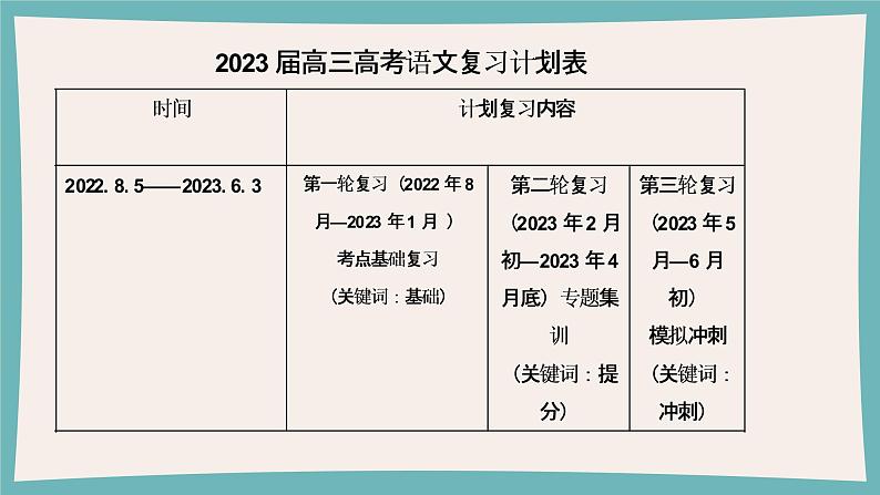 【精制版】高三开学第一课 课件38张第7页