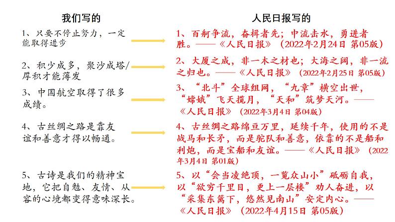 在时文报刊阅读中学习议论文写作课件（公开课）第4页