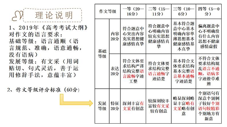 在时文报刊阅读中学习议论文写作课件（公开课）第5页