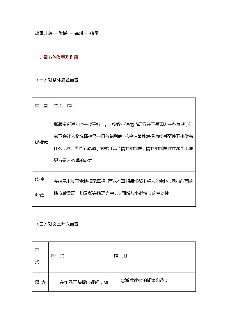 高中语文阅读复习笔记第2页