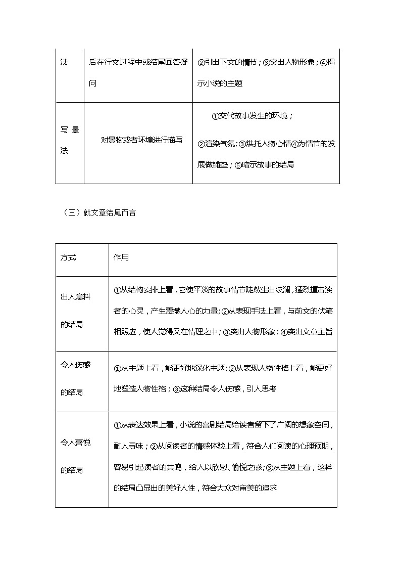 高中语文阅读复习笔记第3页