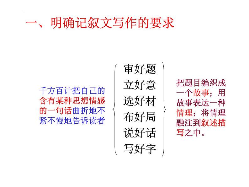 写作指导：记叙文写作-谋篇布局++2021—2022学年统编版高中语文必修上册第3页