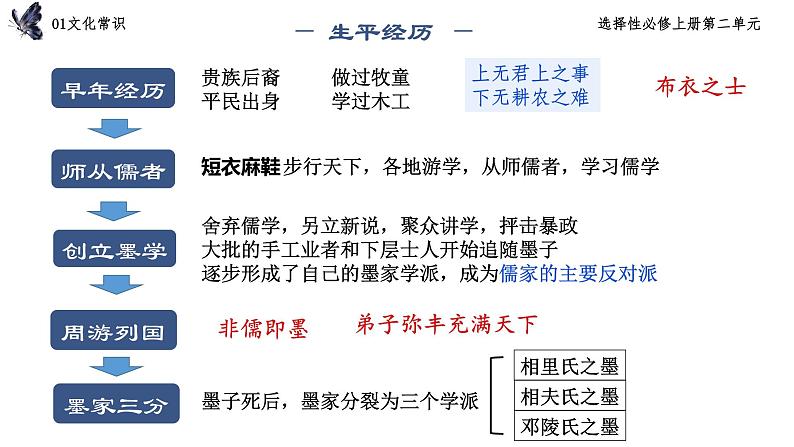 2022-2023学年统编版高中语文选择性必修上册7.《兼爱》课件53张第6页