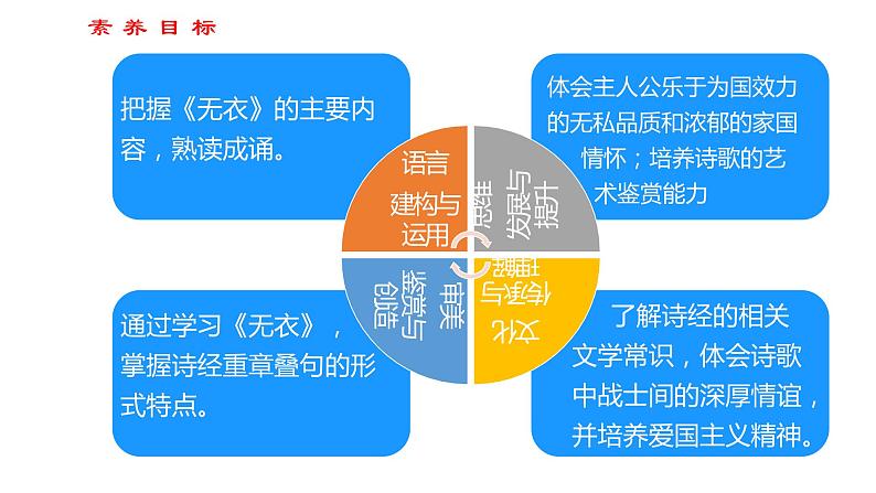 2022-2023学年统编版高中语文选择性必修上册《无衣》课件21张02