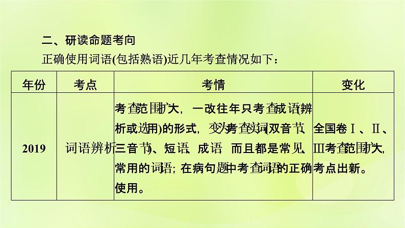 2023版高考语文二轮复习第3部分语言文字运用专题6语言文字运用Ⅰ第1讲正确使用词语(包括熟语)课件第7页