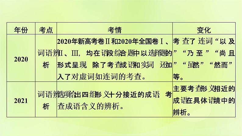 2023版高考语文二轮复习第3部分语言文字运用专题6语言文字运用Ⅰ第1讲正确使用词语(包括熟语)课件第8页