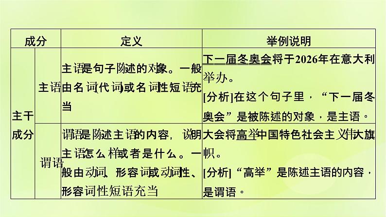 2023版高考语文二轮复习第3部分语言文字运用专题6语言文字运用Ⅰ第2讲辨析并修改蹭课件04