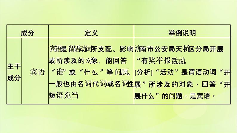 2023版高考语文二轮复习第3部分语言文字运用专题6语言文字运用Ⅰ第2讲辨析并修改蹭课件05