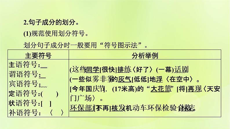 2023版高考语文二轮复习第3部分语言文字运用专题6语言文字运用Ⅰ第2讲辨析并修改蹭课件08