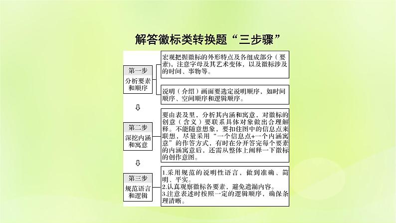 2023版高考语文二轮复习第3部分语言文字运用专题7语言文字运用Ⅱ第3讲图文转换课件第6页